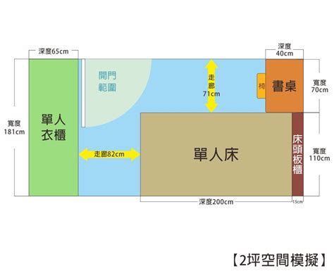 房子尺寸|房子要買幾坪才夠？室內坪數計算法